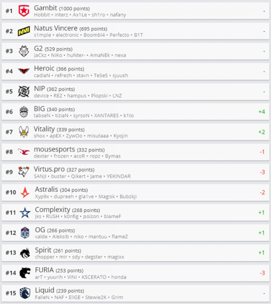 无畏契约新手指南：掌握五大初始英雄的技巧与策略