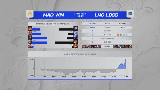 英雄联盟S15赛季激情开启，东风奕派助力每一个巅峰瞬间