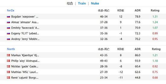 伽罗逐风流崛起分析及最佳出装指南