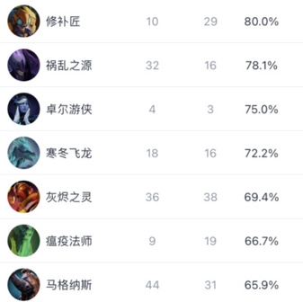 T1战队荣获英雄联盟S15世界冠军Faker再创六冠传奇